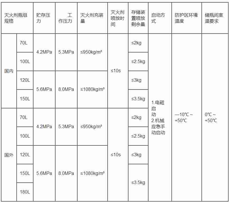 七氟丙烷气体灭火系统