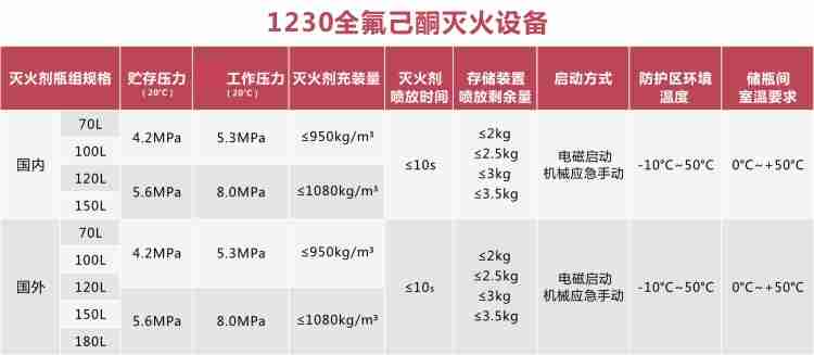 1230全氟己酮气体灭火系统