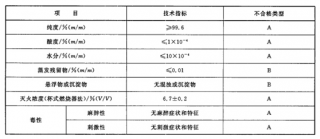 七氟丙烷灭火系统厂家教你辨别真假！